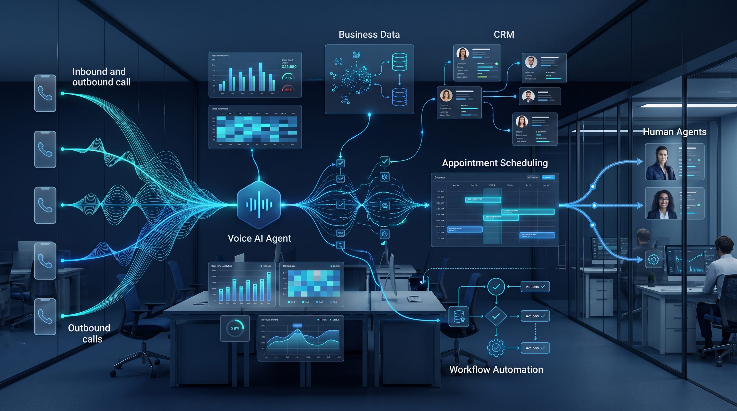 AI voice calling agent integrated with CRM and business automation